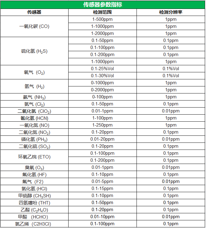 MP100傳感器參數.png