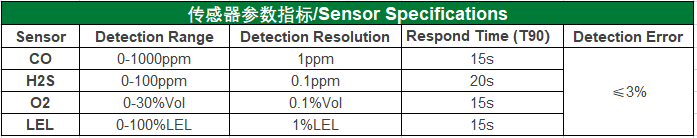 MP400 傳感器參數EN.png