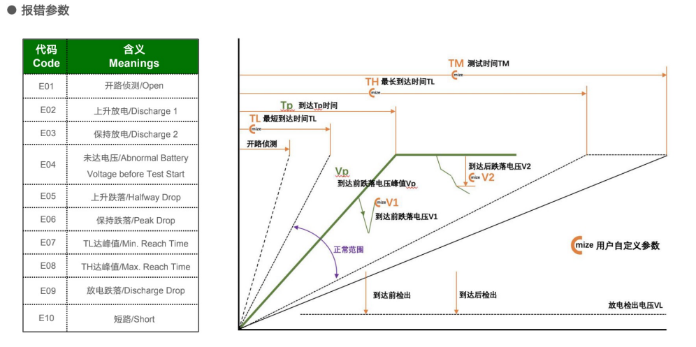 絕緣脈沖測試儀報錯代碼.png