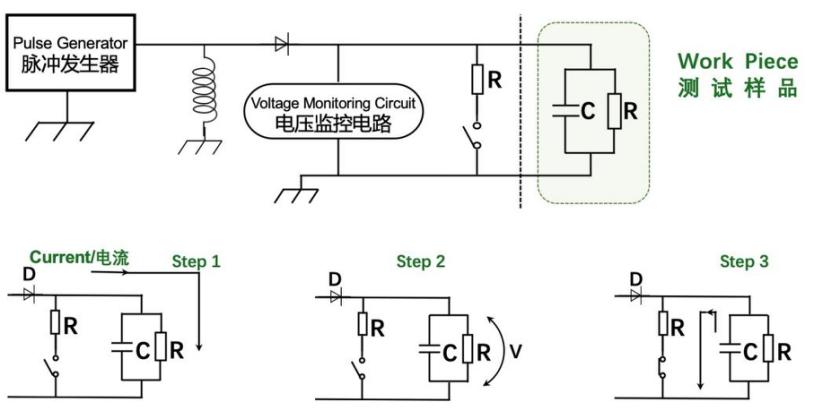 絕緣脈沖測試儀在三個檢測階段的原理圖.png