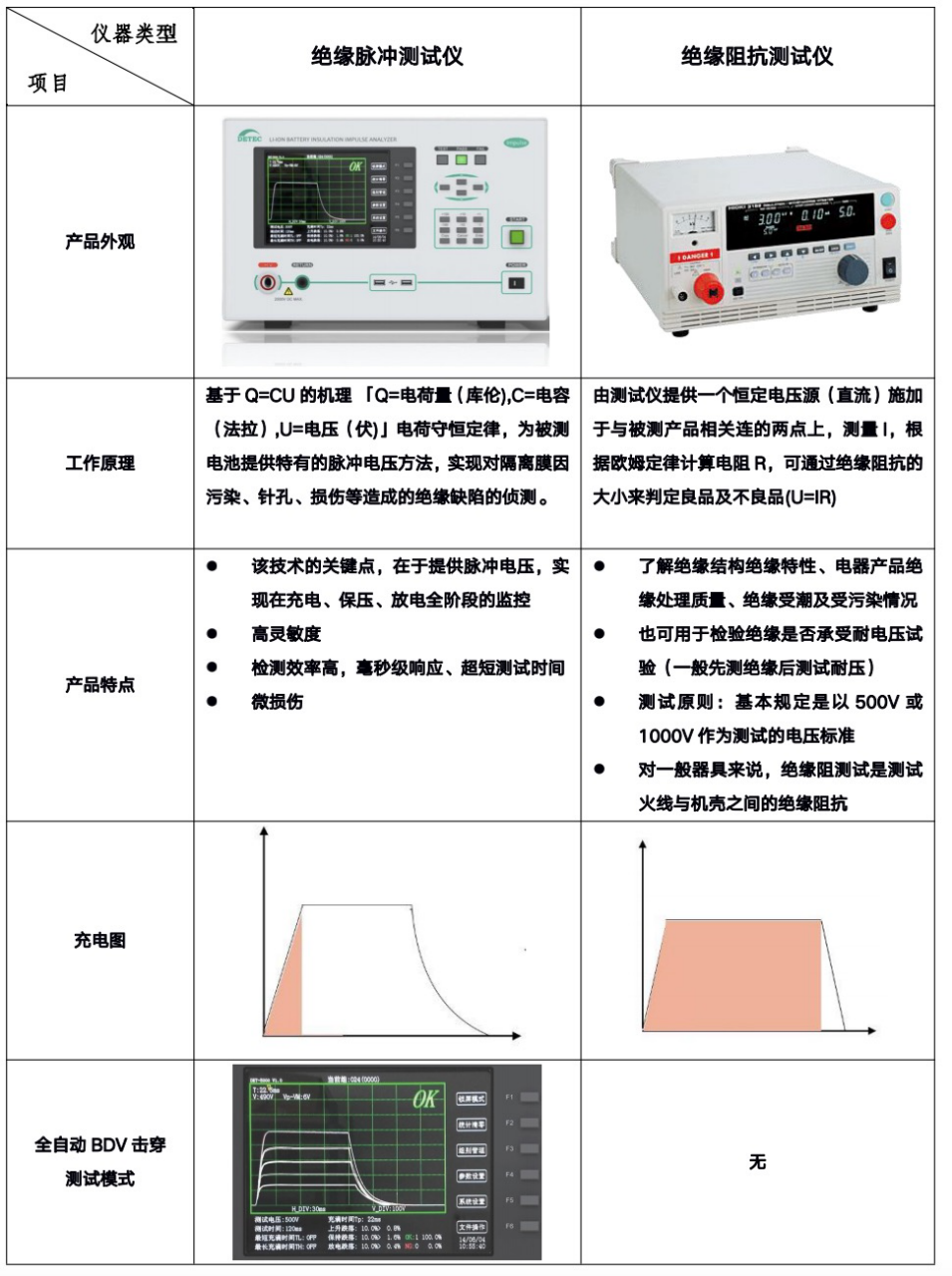 絕緣脈沖測試儀VS絕緣阻抗測試儀.png