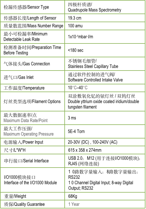 RGC 參數(shù).png